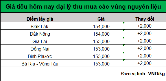 bang gia tieu ngay 10.7.2024_1720583082.png